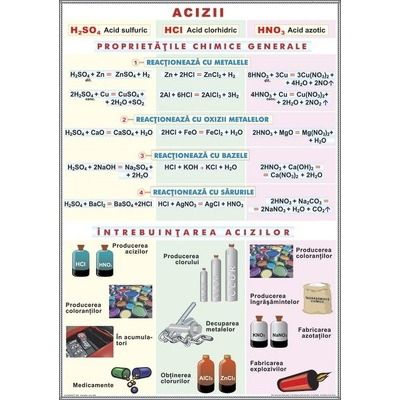 Acizii. Structura materiei, plansa