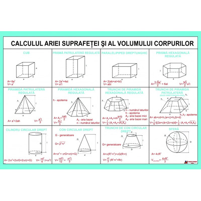 Calculul ariei suprafetei si a volumului corpurilor