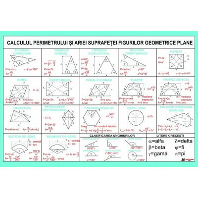 Calculul perimetrului si ariei suprafetei figurilor geometrice plane