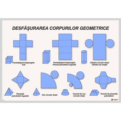 Desfasurarea corpurilor geometrice