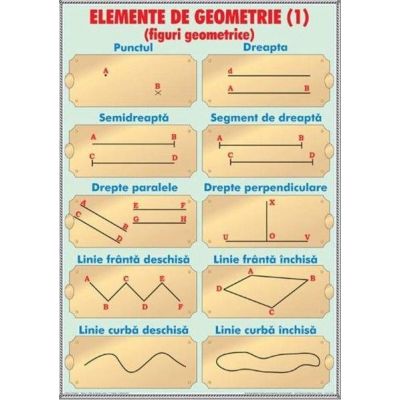 Elemente de geometrie - Unitati de masurat capacitatea. Plansa DUO