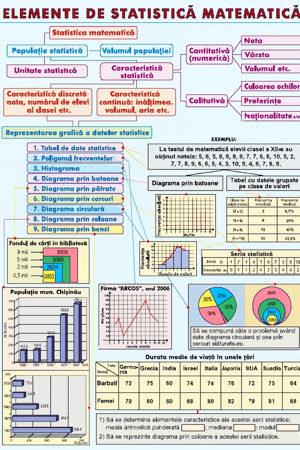 Elemente de statistica matematica. Primitive, integrala nedefinita a unei functii. Plansa