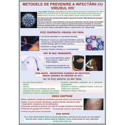 Masuri de prevenire a infectiei cu virusul HIV