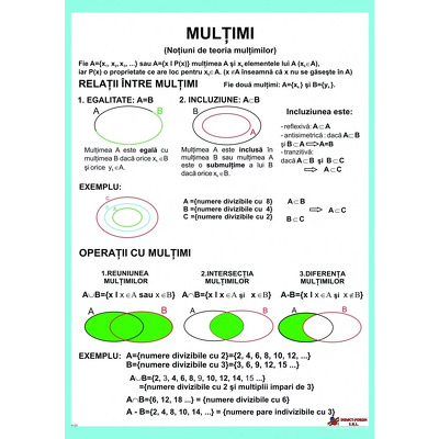 Multimi. Notiuni de teoria multimilor