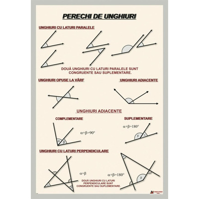 Perechi de unghiuri. Fara sipci