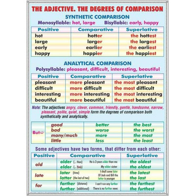 Plansa Adjective, Cardinal numerals