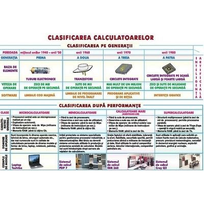 Plansa clasificarea calculatoarelor.  Purtatori de informatie