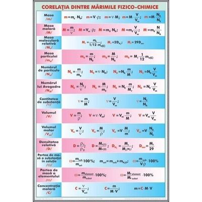 Plansa corelarea marimilor fizico chimice