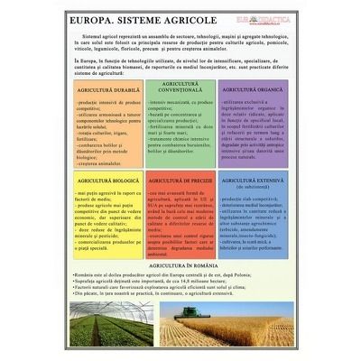 Plansa Europa. Sisteme agricole