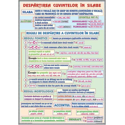 Plansa Fonetica, despartirea cuvintelor in silabe. Complementele circumstantiale