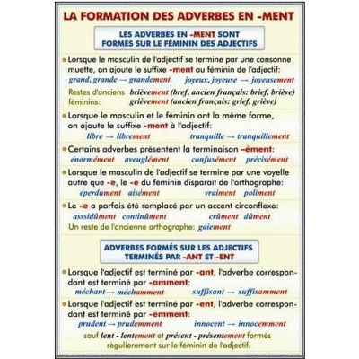 Plansa La formation des adverbs en ment limperatif avec les pronoms personnels