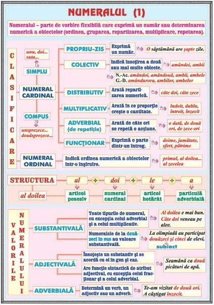 Plansa numeralul I, pronumele I