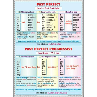 Plansa Past perfect past perfect progressive,  Nouns - Plural
