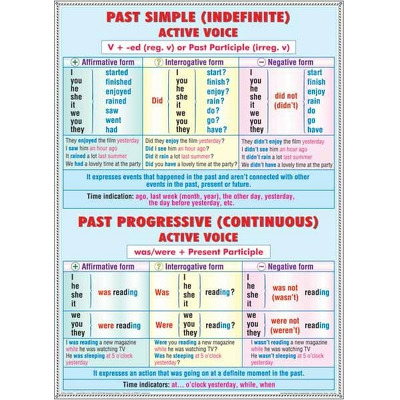 Plansa past simple-past progressive, the verb to ask