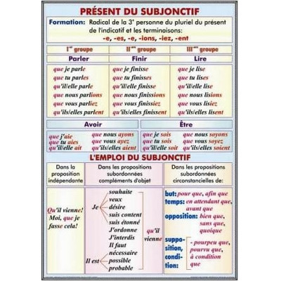 Plansa Present du sobjonctif lemploi du subjonctif, Formes du conditionnel present