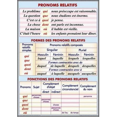 Plansa Pronoms relatifs formes et functions des pronoms relatifs, Le pluriel des noms cycle primaire