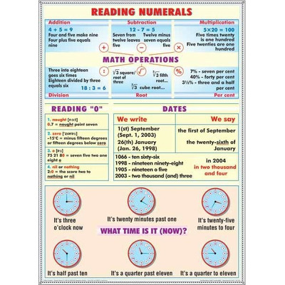 Plansa Reading numerals. Rules of reading of vowels 2