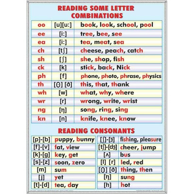 Plansa reading some letter combinations, Ordinal numerals