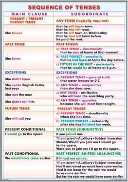 Plansa sequence of tenses, Patterns with infinitives and gerunds duo