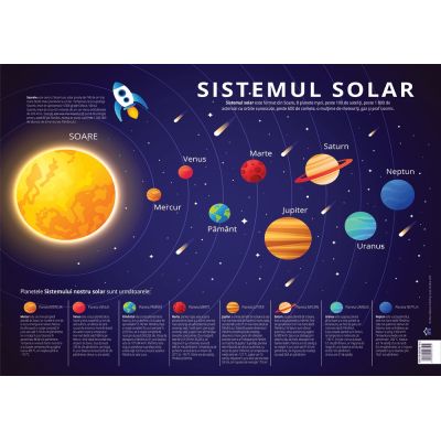 Plansa sistemul solar