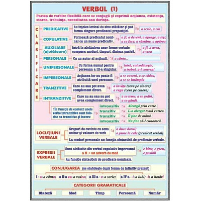 Plansa verbul, vocabularul lexicul