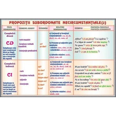Propozitii subordonate necircumstantiale II, Propozitii subordonate circumstantiale I