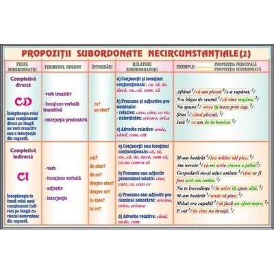 Propozitii subordonate necircumstantiale II, Propozitii subordonate circumstantiale I