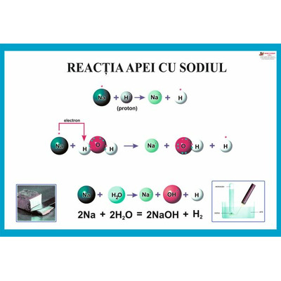 Reactia apei cu sodiul