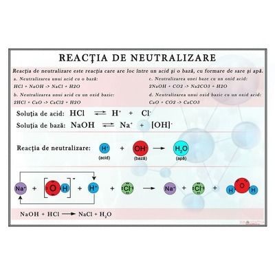 Reactia de neutralizare. Plansa