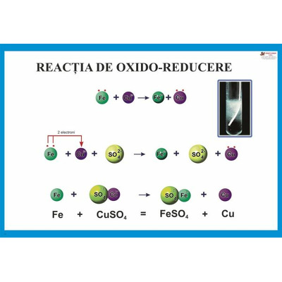 Reactia de oxido-reducere