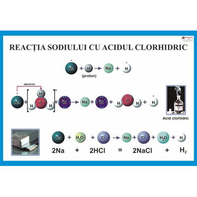 Reactia sodiului cu acidul clorhidric. Fara sipci