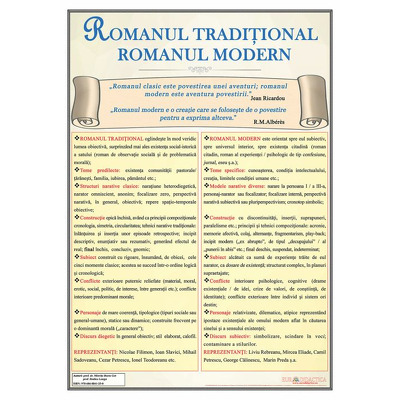 Romanul traditional. Romanul modern, plansa