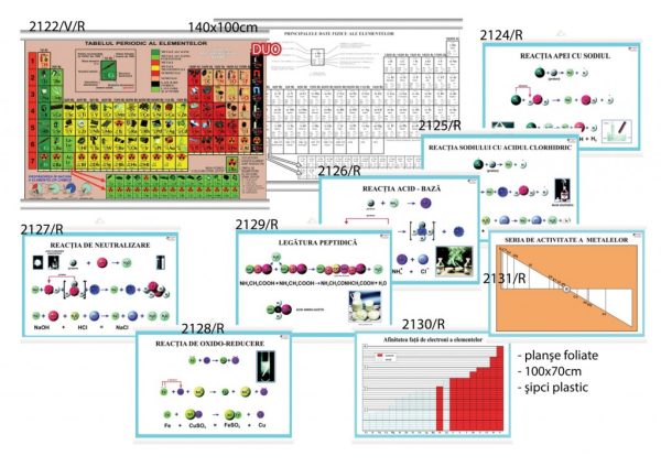 Set planse didactice chimie si un Tabel periodic al elementelor