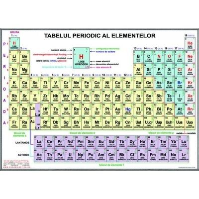 Sistemul periodic al elementelor. Plansa dublu laminata - Dimensiune, 2000x1400 mm