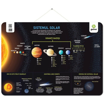 Sistemul Solar Sistemul Solar