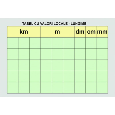 Tabele demonstrative de valori. Set 4 tabeluri