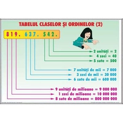 Tabelul claselor si ordinelor 2 - Probleme simple 1. Plansa DUO