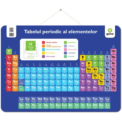 Tabelul periodic al elementelor Tabelul periodic al elementelor