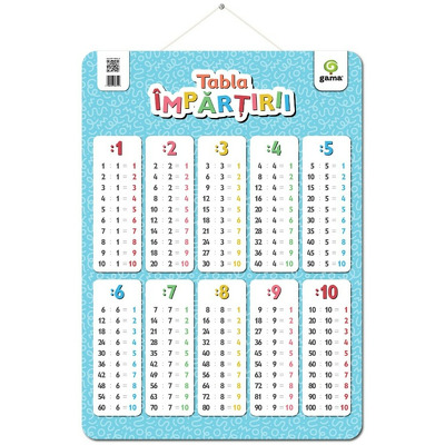 Tabla impartirii Tabla impartirii