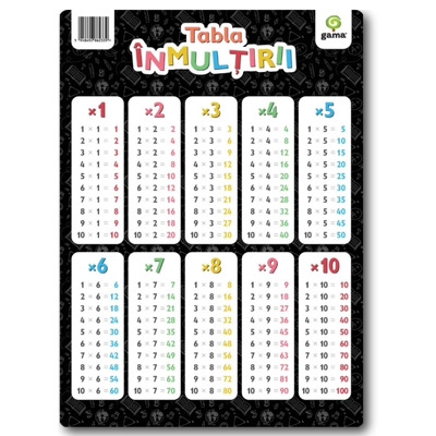 Tabla inmultirii A4