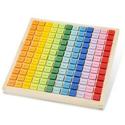 Tabla Inmultirii