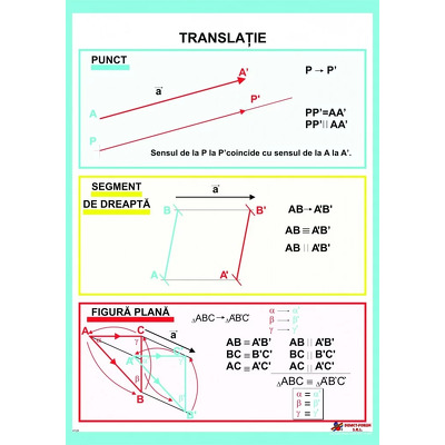 Translatia