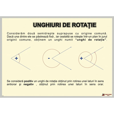 Unghiuri de rotatie