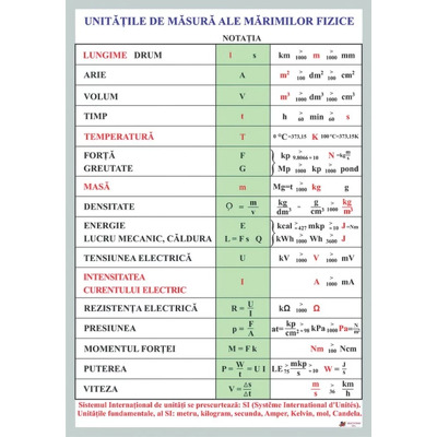 Unitati de masura in fizica