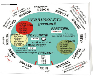 Verbusoleta pentru limba germana, editia 2021